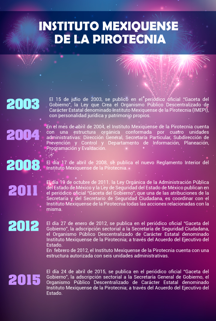 Evolución del IMEPI