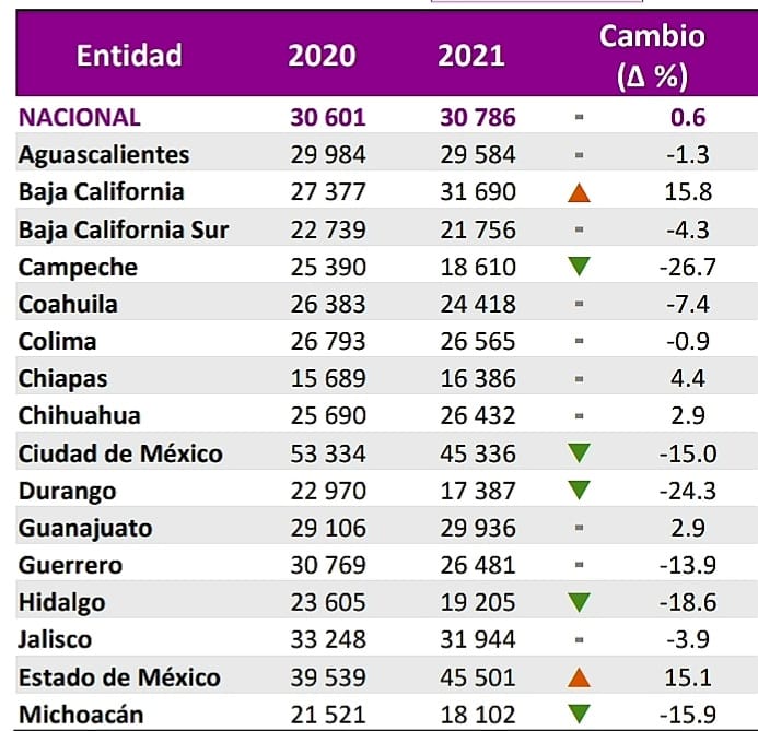poblacion de mexico 2022