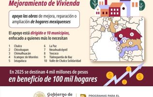 Activa Gobierno federal rehabilitación de viviendas en Edomex
