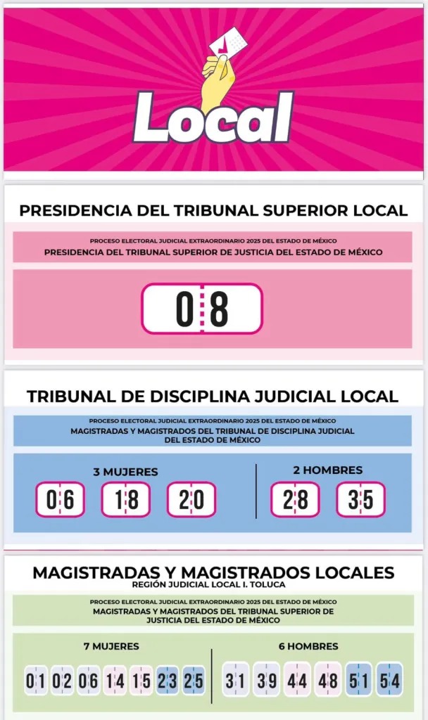 Acordeones digitales