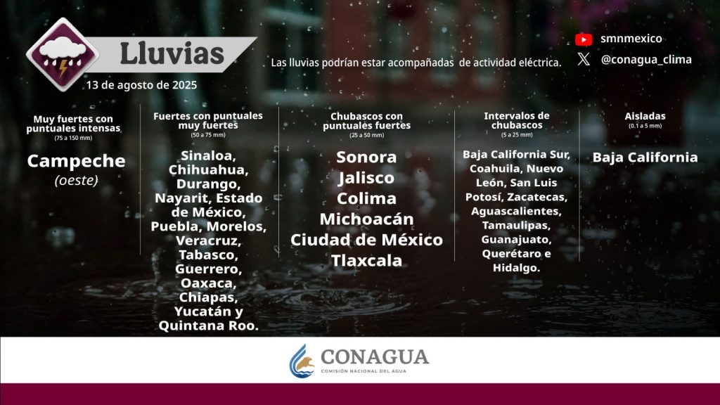 Foto: Conagua (Web)