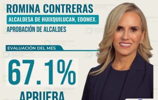 Mantiene Romina Contreras primer lugar entre alcaldesas de oposición