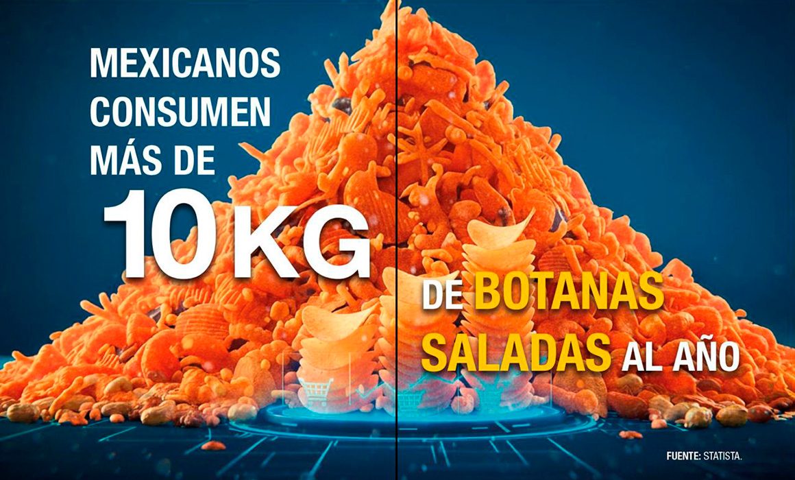De 10.9 kilos, consumo de botanas saladas por persona en México