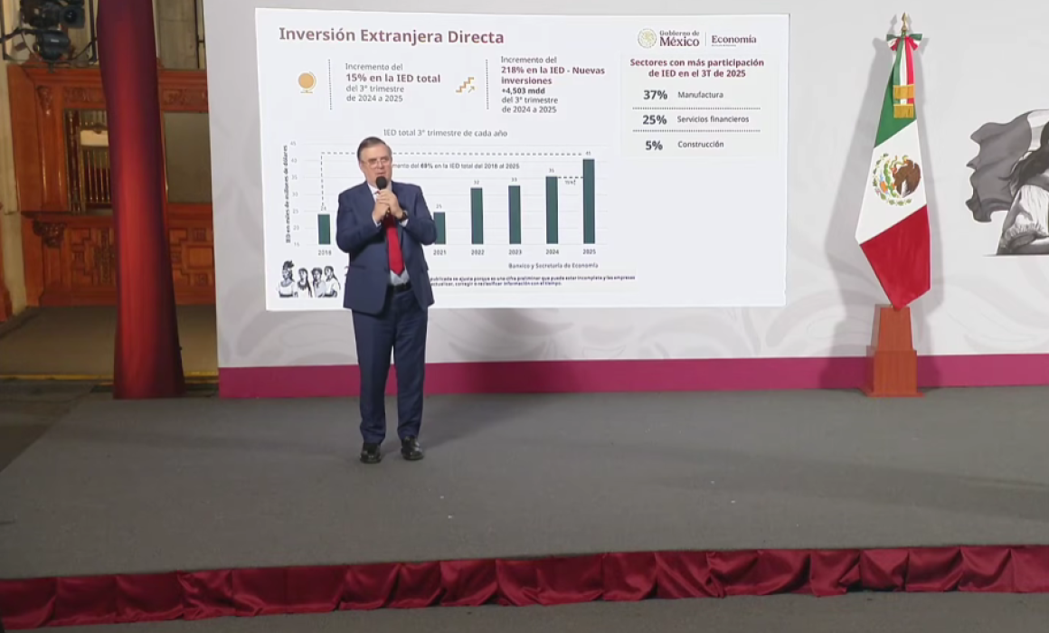 México rompe récord en inversión extranjera directa
