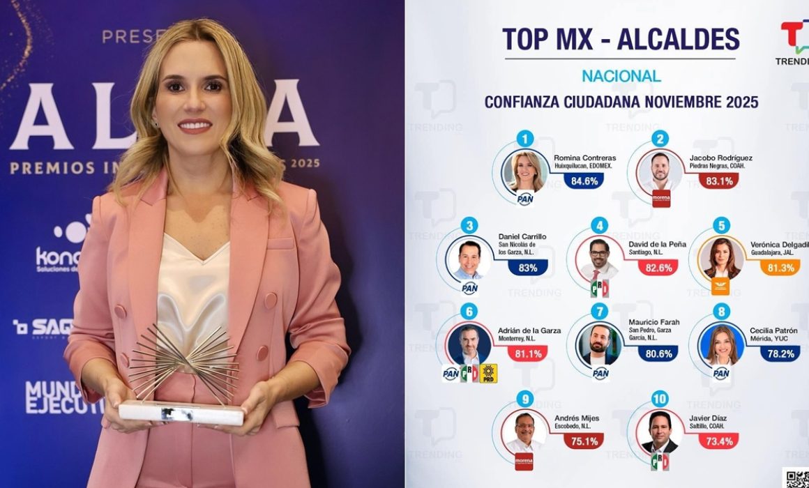 Se consolida Huixquilucan como el gobierno mejor calificado del país