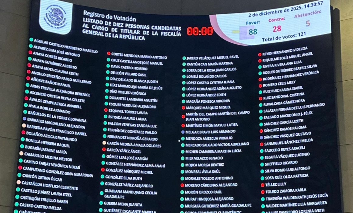 Avala Senado 10 aspirantes a FGR y envía lista a Sheinbaum para elegir 3