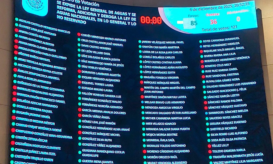 Avala Senado Ley de Aguas sin pasar por comisiones en 4 horas