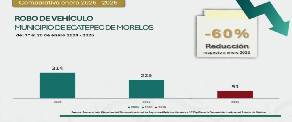 FOTO: Gobierno Municipal de Ecatepec