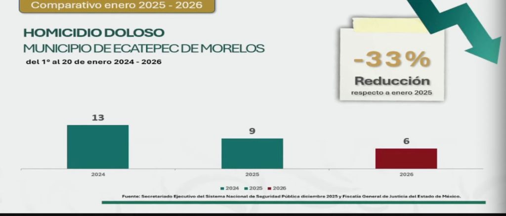 FOTO: Gobierno Municipal de Ecatepec