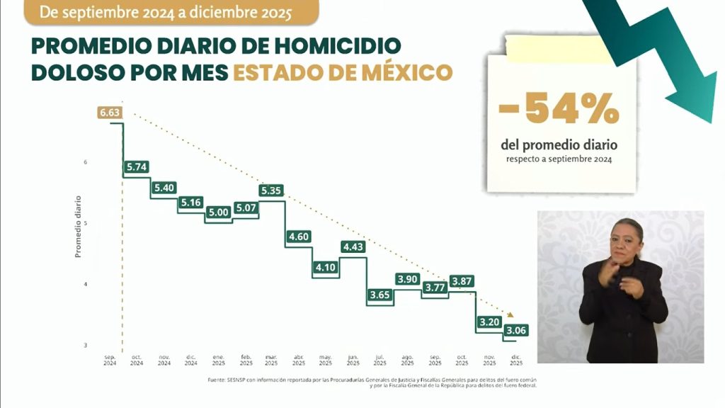 FOTOS: Gobierno de México 