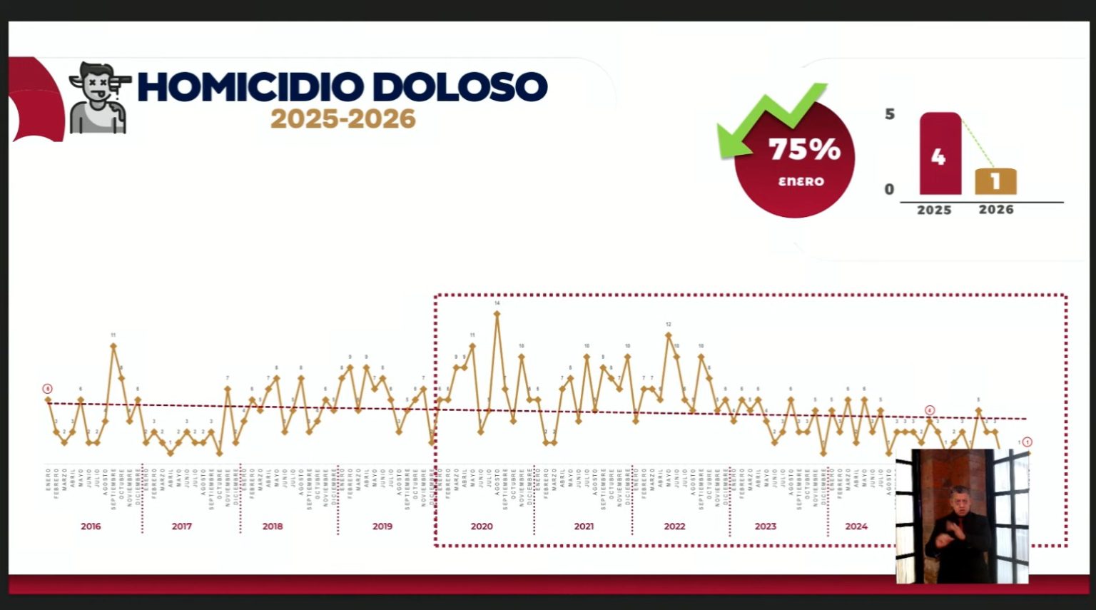 Arranca Toluca el 2026 con reducción en delitos de alto impacto ...
