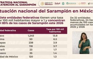 Concentran 7 estados el 85% de casos de sarampión: Salud