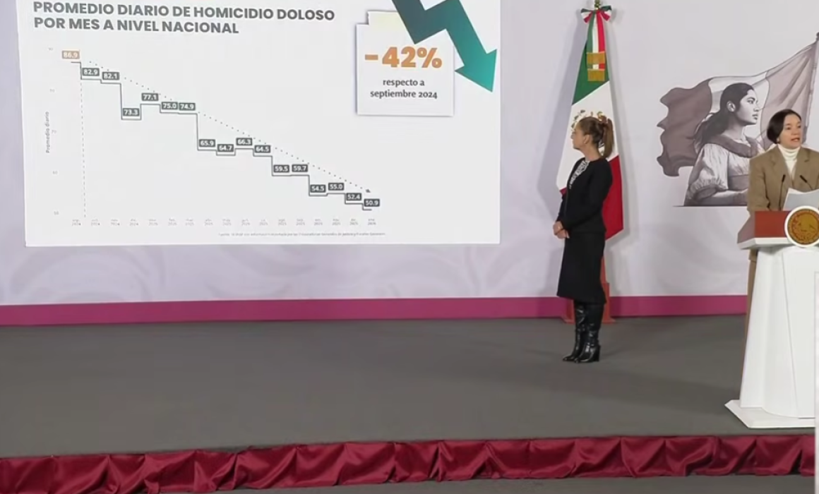 Enero de 2026, el más bajo de los últimos 10 años: SESNSP