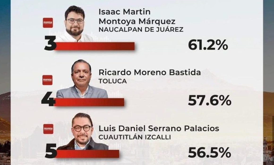 Reflejan encuestas respaldo ciudadano al gobierno de Cuautitlán Izcalli