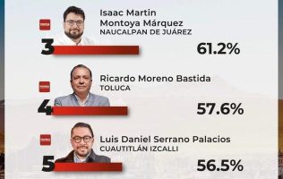 Reflejan encuestas respaldo ciudadano al gobierno de Cuautitlán Izcalli