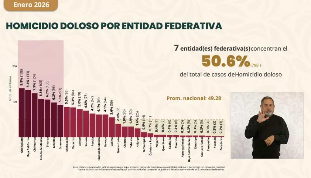 Fotos: Capturas de La Mañanera