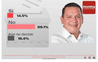 Reprueban habitantes de Valle de Chalco gestión de Alan Velasco
