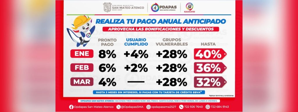 Fotos: Opdapas San Mateo Atenco