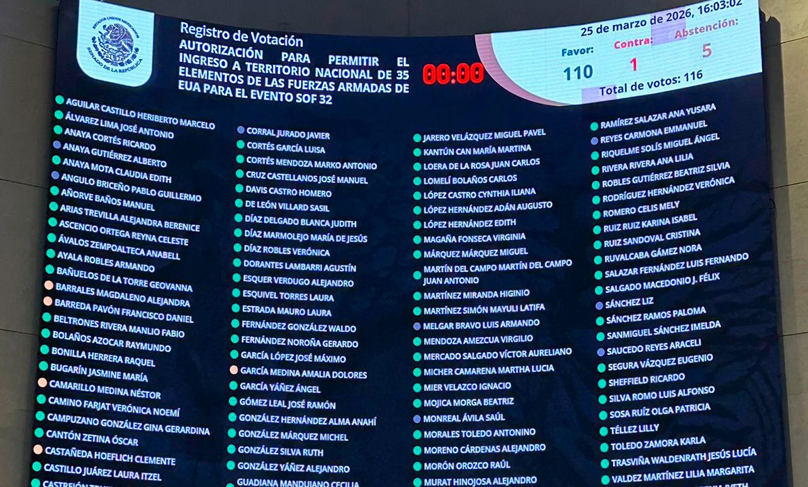 Avala Senado ingreso de 35 militares de EU por Mundial