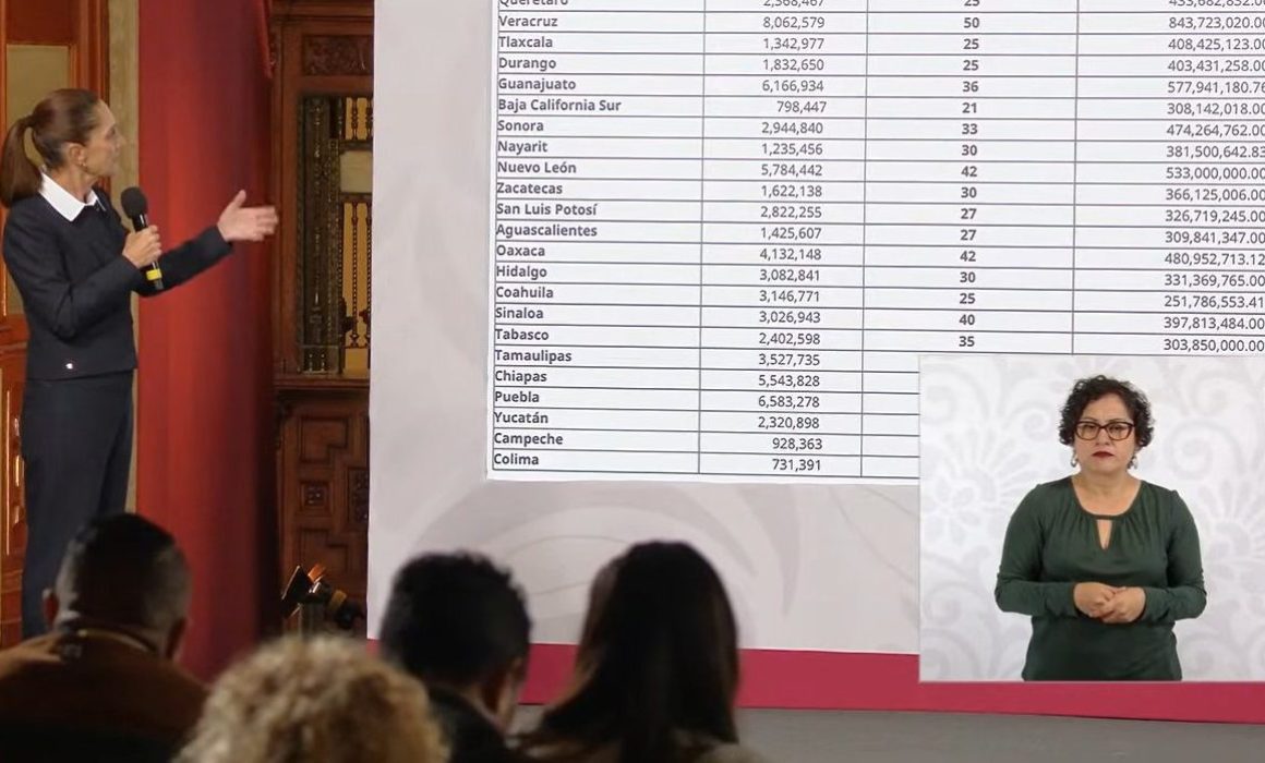 Critica Claudia Sheinbaum presupuestos millonarios a Poderes Legislativos