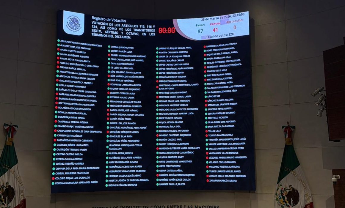 Plan B electoral: Morena avala reforma sin revocación de mandato
