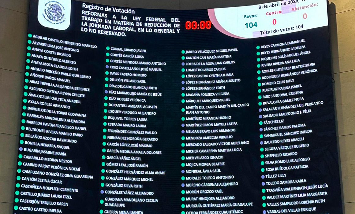 Avala Senado jornada de 40 horas con multa por falta de registro