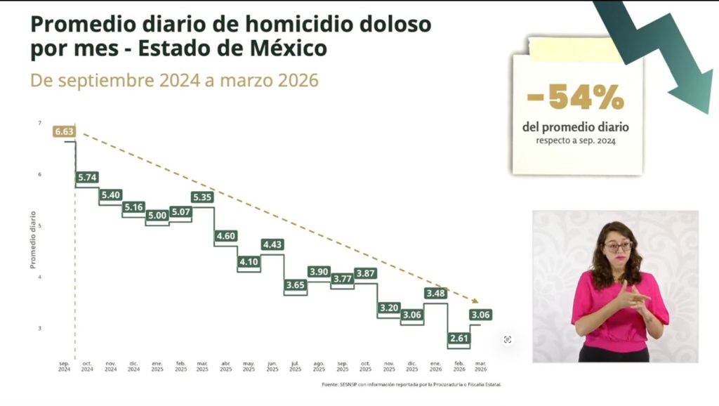 FOTO: Gobierno de México