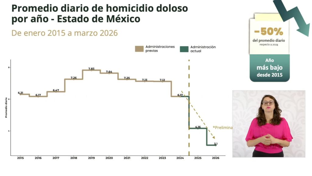 FOTO: Gobierno de México