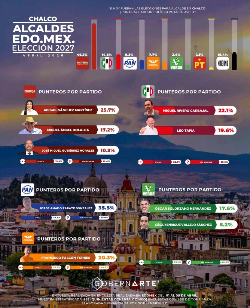 FOTO: Quadratín EMX