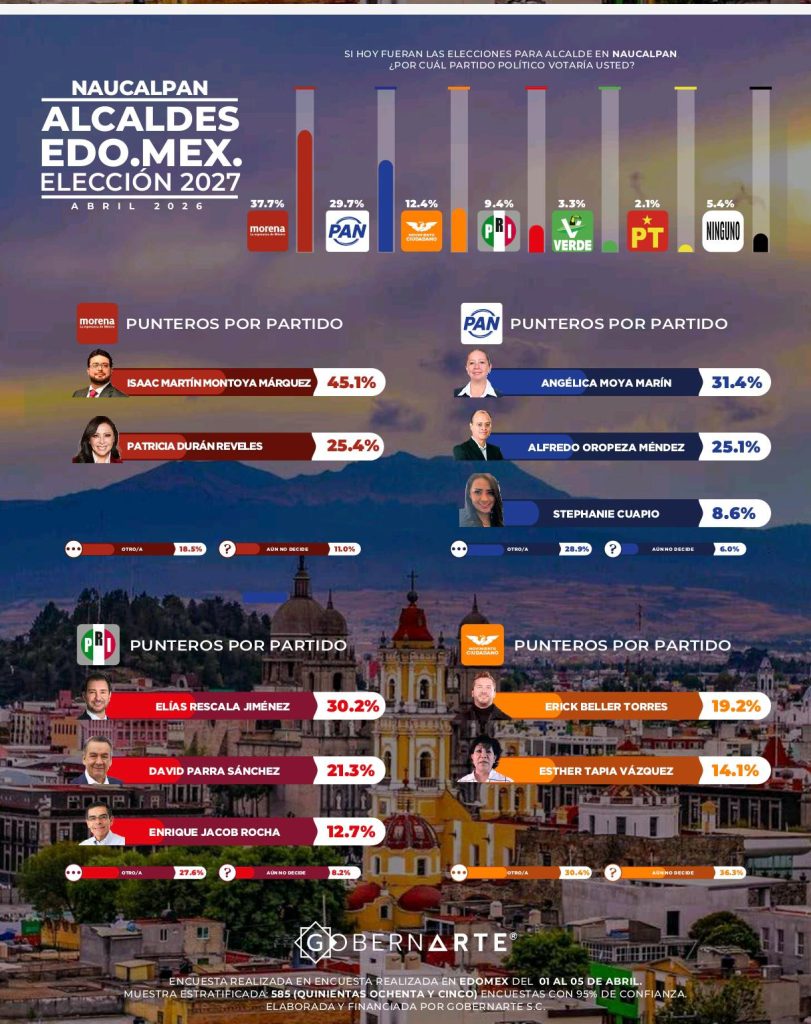 FOTO: Quadratín EMX