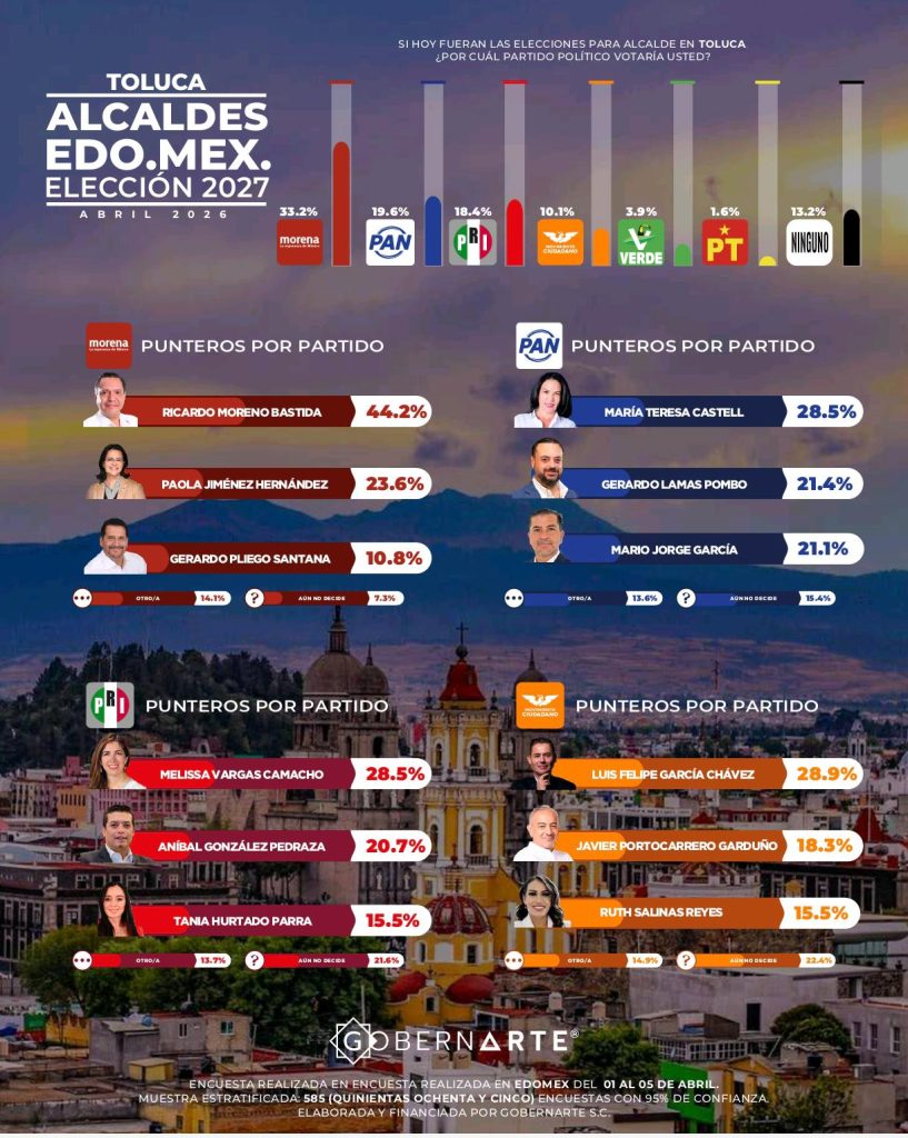 FOTO: Quadratín EMX