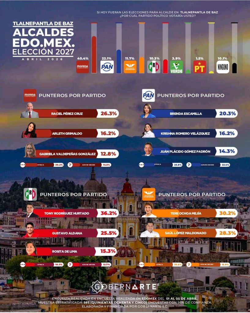 FOTO: Quadratín EMX