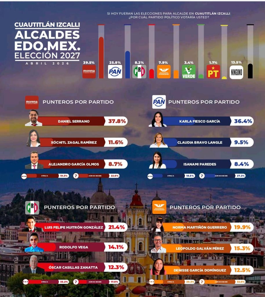 FOTO: Quadratín EMX