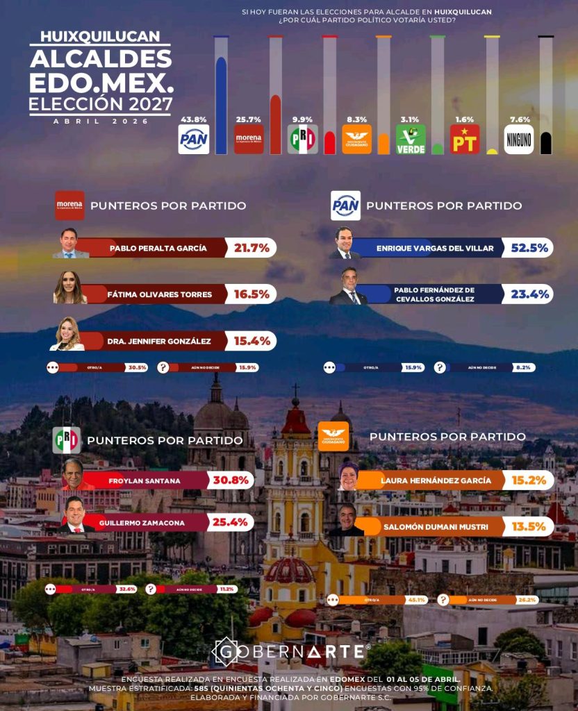 FOTO: Quadratín EMX