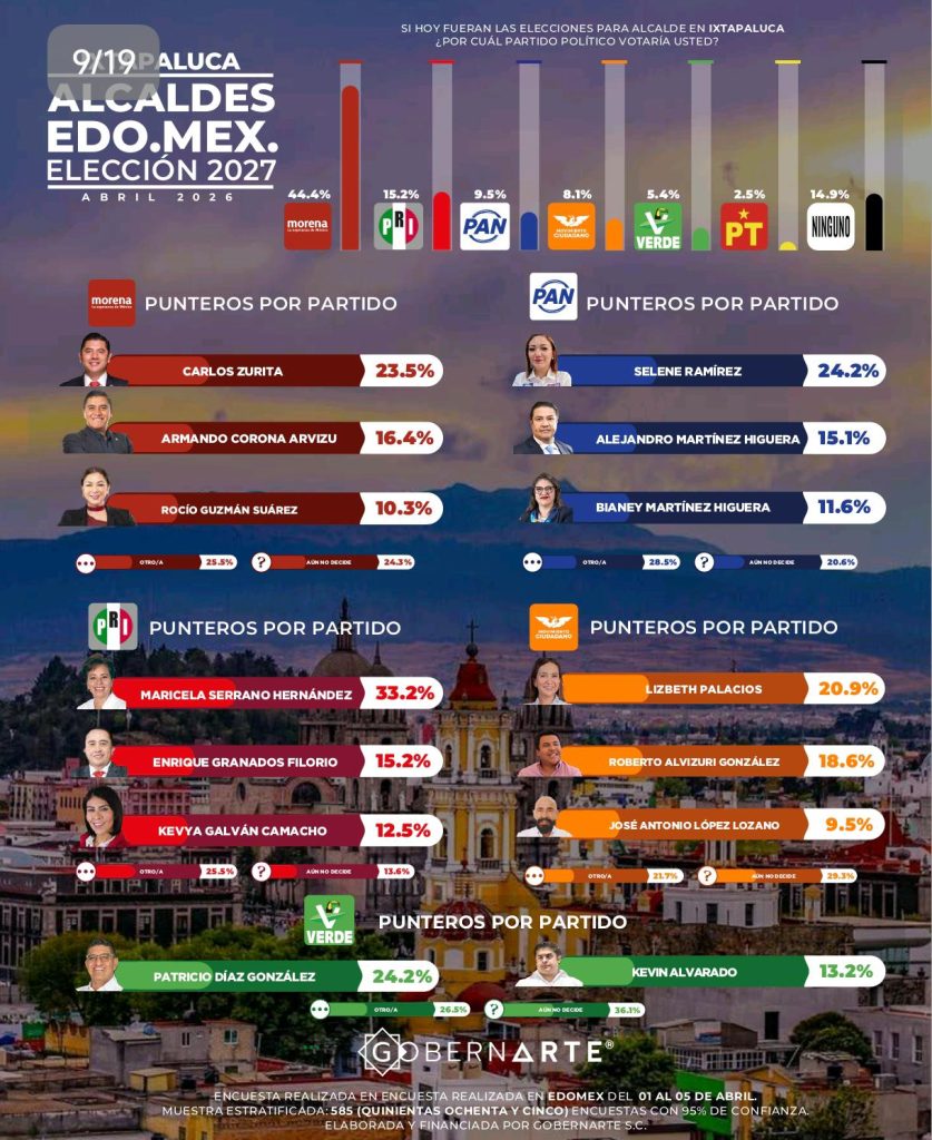 FOTO: Quadratín EMX