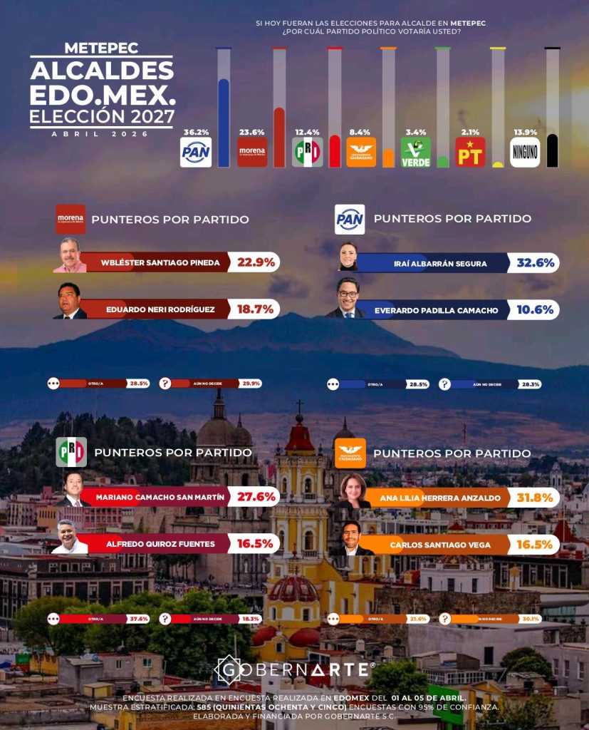 FOTO: Quadratín EMX