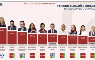 Reprueban alcaldes de Chalco, Valle e Ixtapaluca en seguridad
