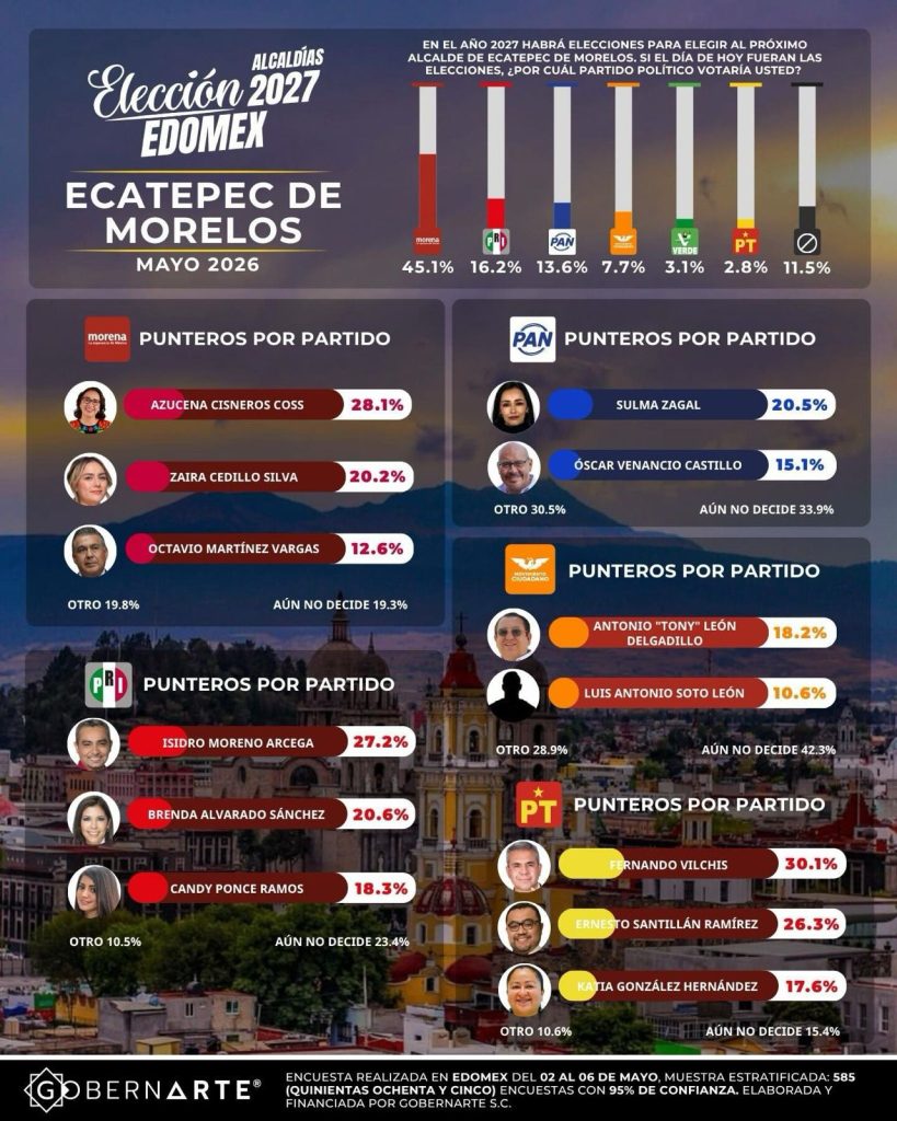 FOTO: GobermArte