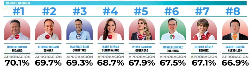 FOTOS: Delfina Gómez
