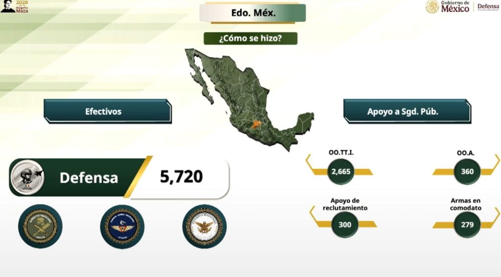 FOTO: Mañanera Gobierno de México