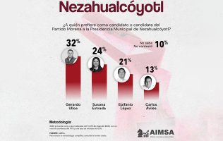 Gerardo Ulloa, imbatible en Nezahualcóyotl: PollsMX