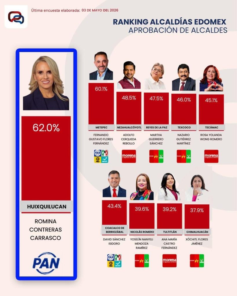 FOTO: Ayuntamiento de Huixquilucan