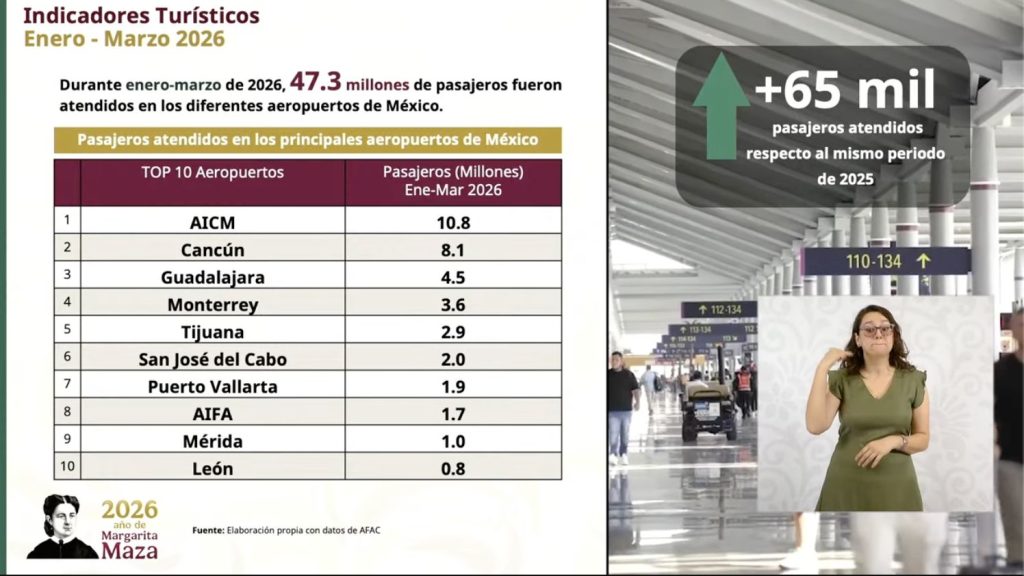 FOTO: GOB DE MÉXICO
