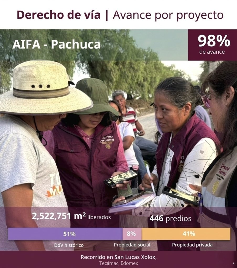 FOTO: Gobierno de México
