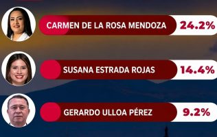 Encabeza Carmen de la Rosa preferencias de Morena en Neza