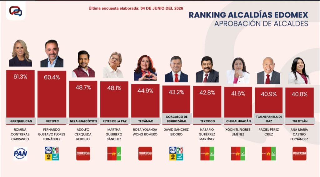 FOTO: FB Romina Contreras Y Fernando Flores 