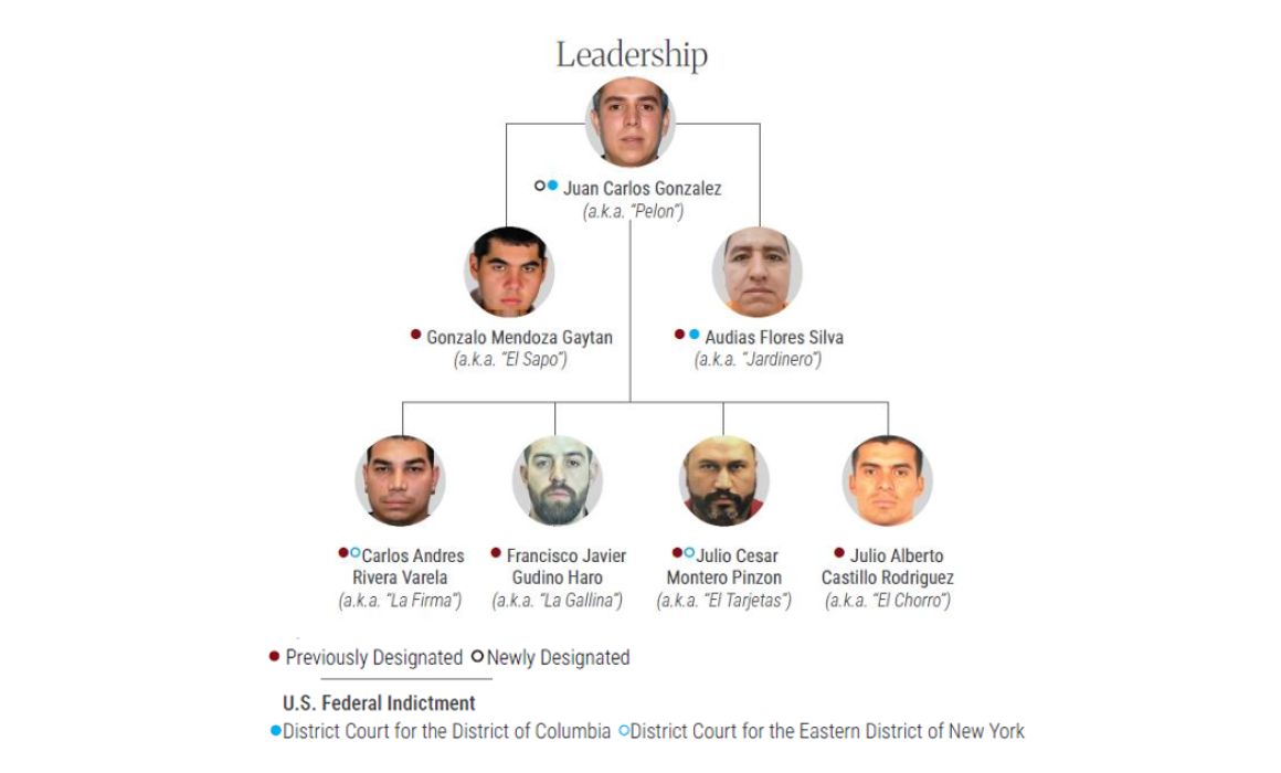 Identifica UIF operaciones en 55 vinculados por EU con el CJNG