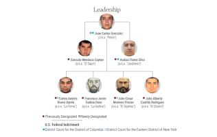 Identifica UIF operaciones en 55 vinculados por EU con el CJNG