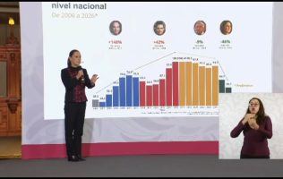 Reitera Sheinbaum no impunidad en casos de alcaldesas investigadas