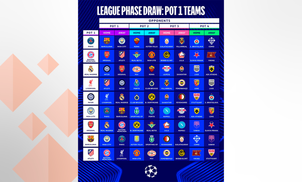 Definen la Fase de Liga de la Champions League